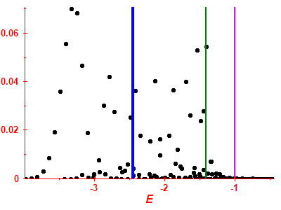 Strength function